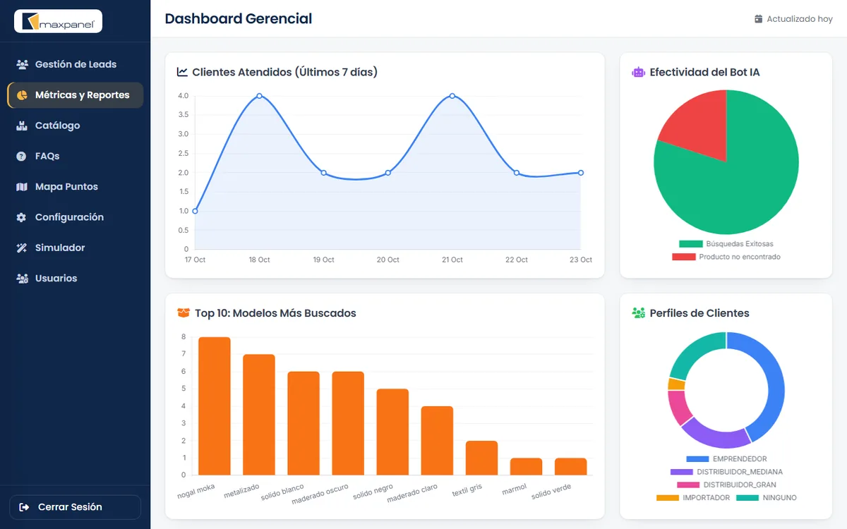 Panel de métricas para la gerencia