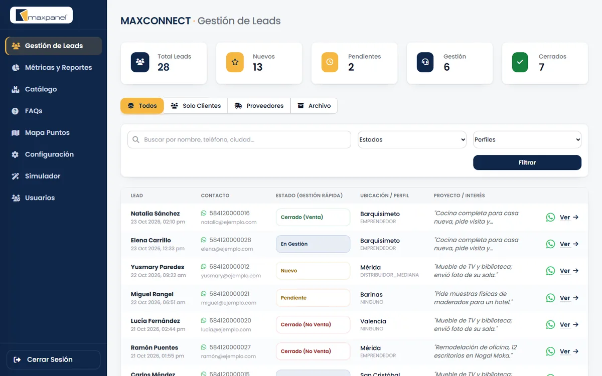 CRM de MaxPanel con la lista de clientes